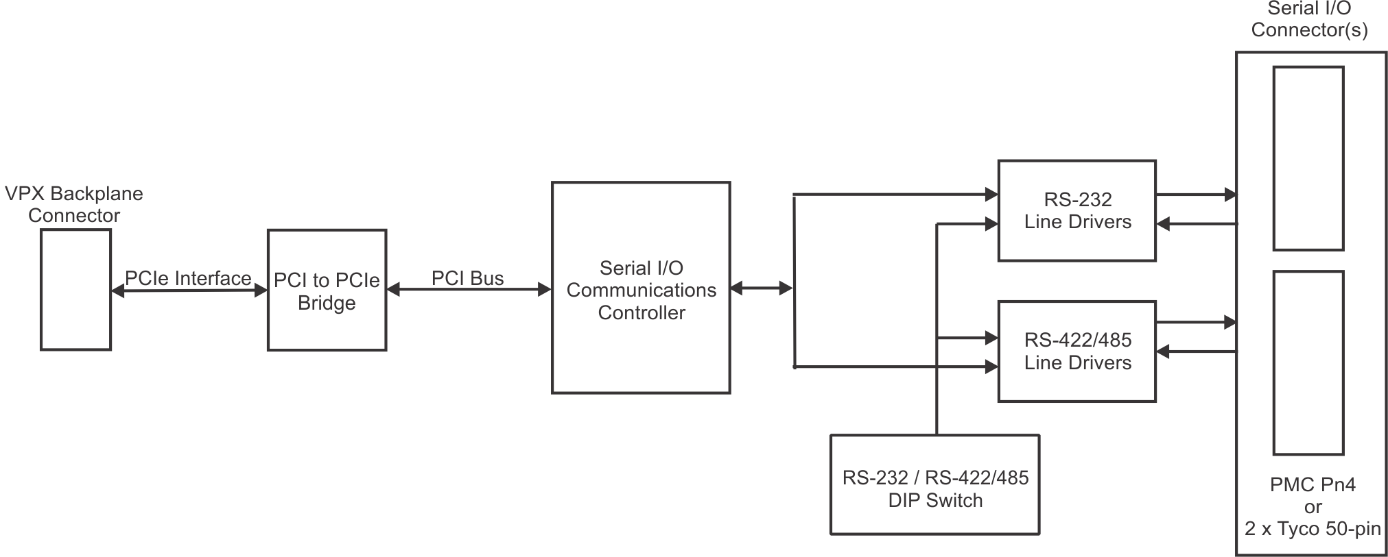 Block Diagram