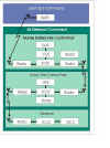 ICCS Command Hierarchy